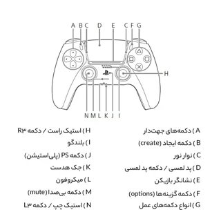 دسته بازی پلی استیشن 5 سونی مدل Grey Camouflage 102577066