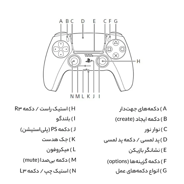 دسته بازی پلی استیشن 5 سونی مدل Grey Camouflage 102577066