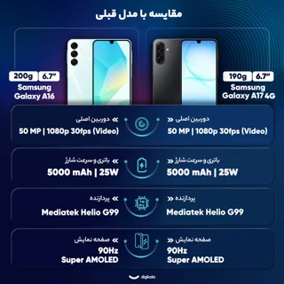 گوشی موبایل سامسونگ مدل Galaxy A17 4G دو سیم کارت ظرفیت 256 گیگابایت و رم 8 گیگابایت - ویت 102570287