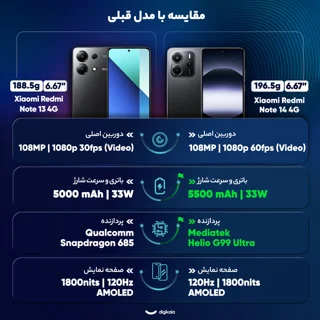 گوشی موبایل شیائومی مدل Redmi Note 14 4G دو سیم کارت ظرفیت 256 گیگابایت و رم 8 گیگابایت 102450658